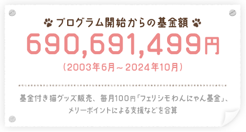 [プログラム開始からの基金額] 690,691,499円（2003年6月～2024年10月） 基金付き猫グッズ販売、毎月100円「フェリシモわんにゃん基金」、メリーポイントによる支援などを合算